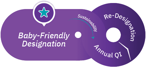 D5-sustainability Pathway to Baby-Friendly Designation - Sustainability