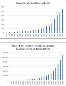 Baby Friendly Usa About - 