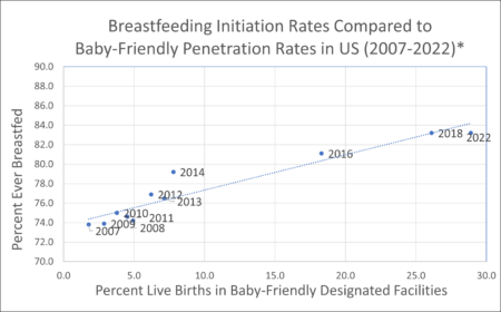 Baby-Friendly USA - Designation Process